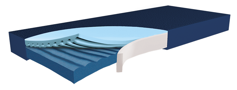 Hyper Foam PLUS Greenline Dekubitustherapie-Matratze