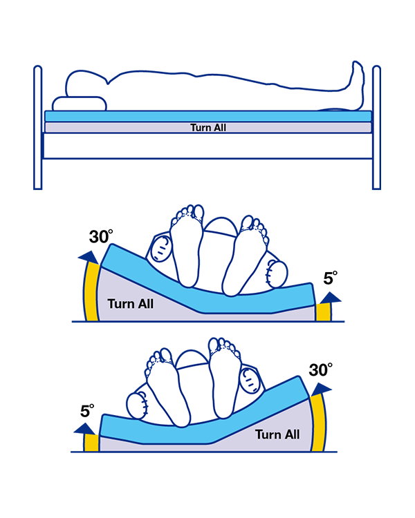 TurnAll® Seitenlagerungssystem